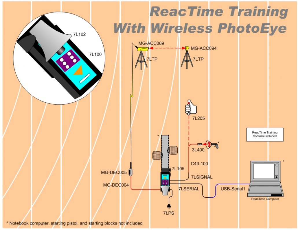 ReacTime: Athlete Training System - Finish Lynx
