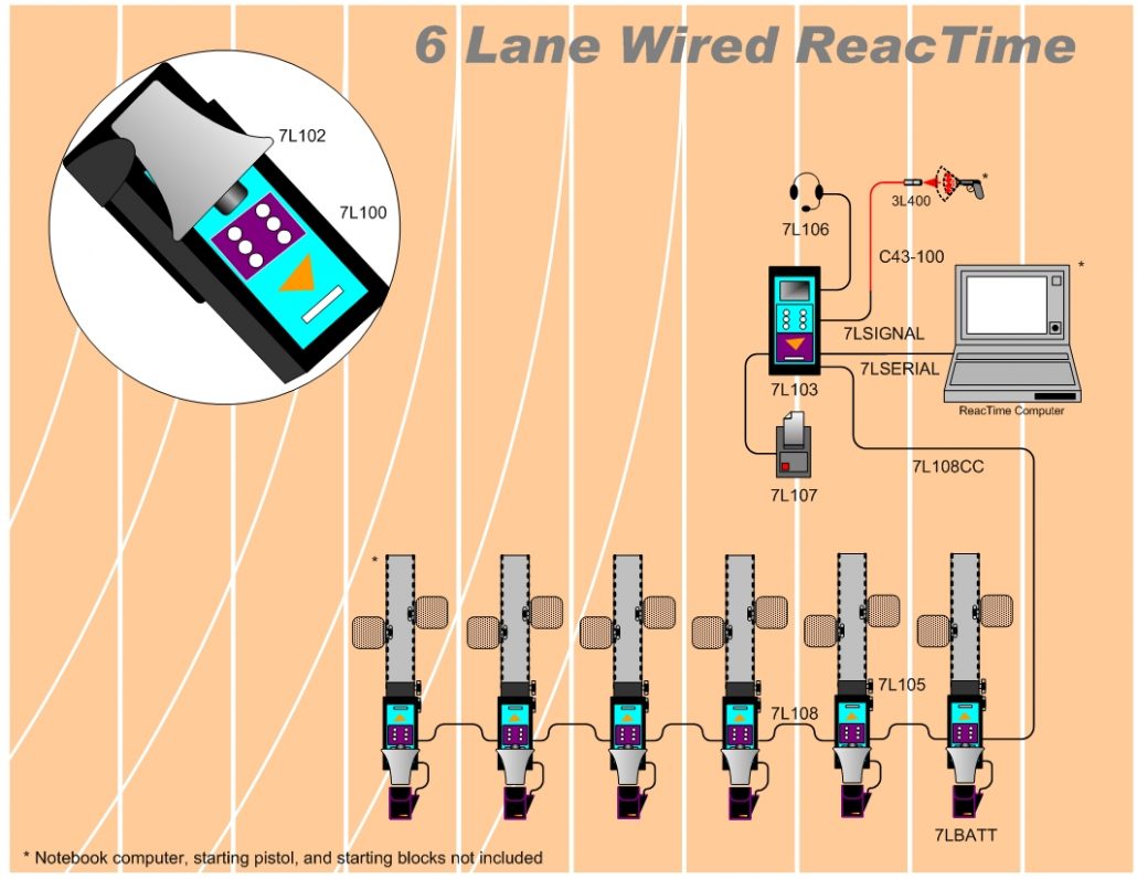 6 LANE REACTIME & FALSE START DETECTION WIRED SYSTEM - Finish Lynx