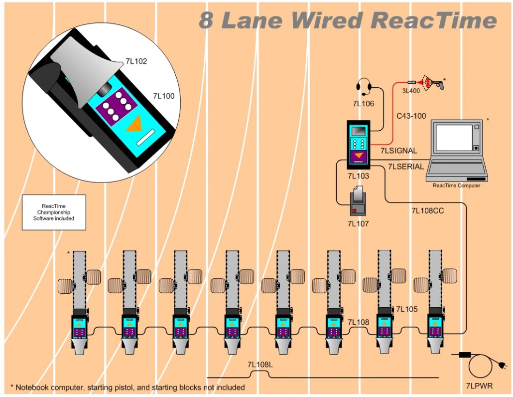 8 LANE REACTIME & FALSE START DETECTION WIRED SYSTEM - Finish Lynx