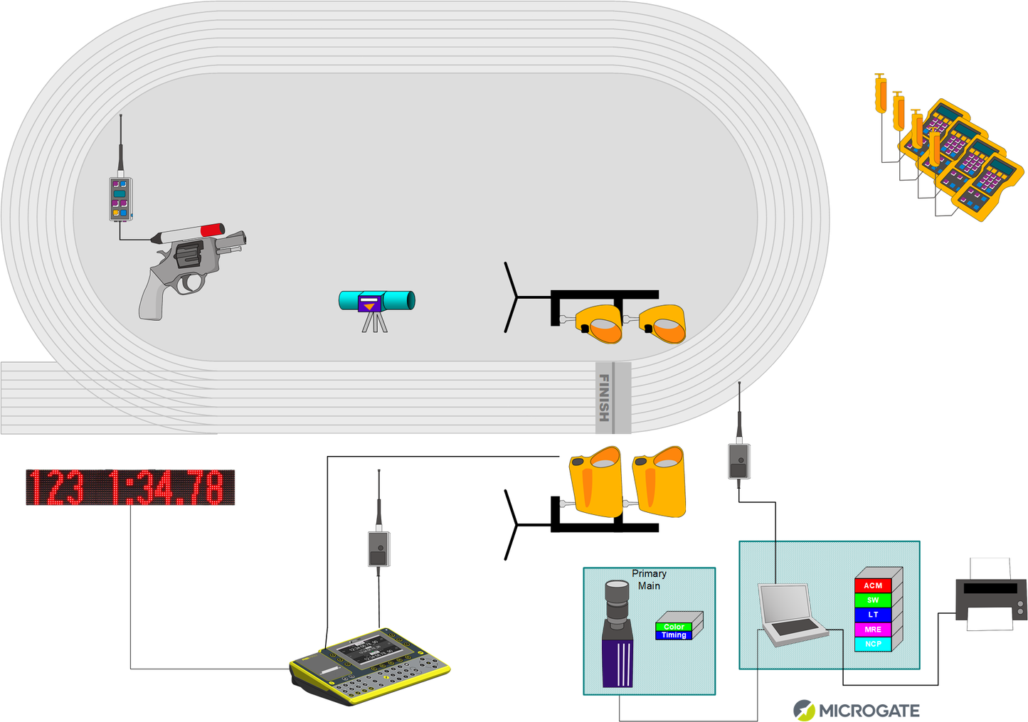 Track and Field Kits - Microgate