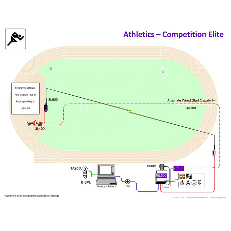 Competition Elite Photo-finish System - Lynx - Finish Lynx