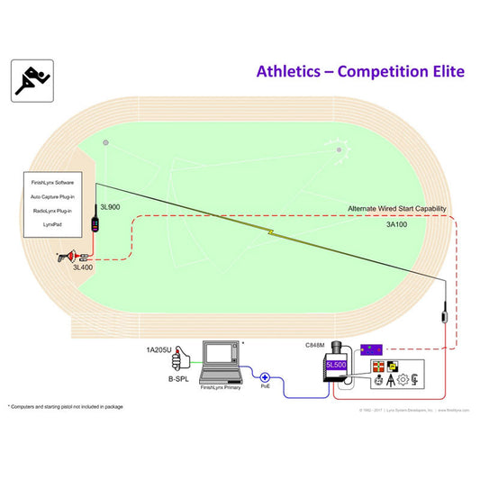 Competition Elite Photo-finish System - Lynx - Finish Lynx