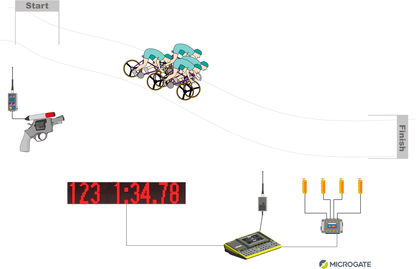 Cycling Timing & Motion Analysis Kits - Microgate