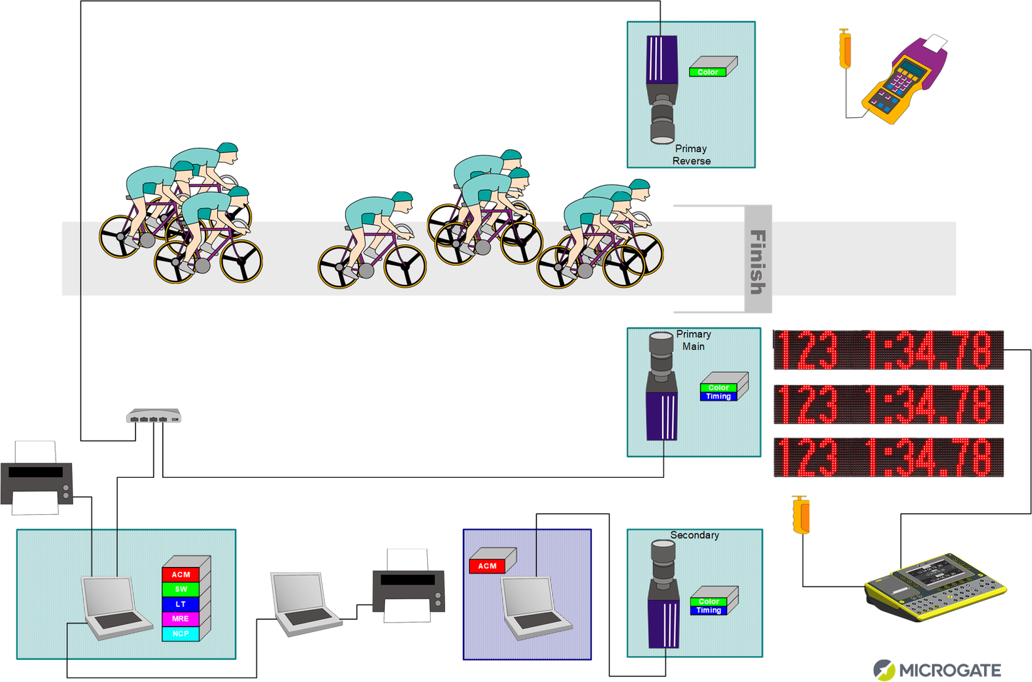 Cycling Timing & Motion Analysis Kits - Microgate