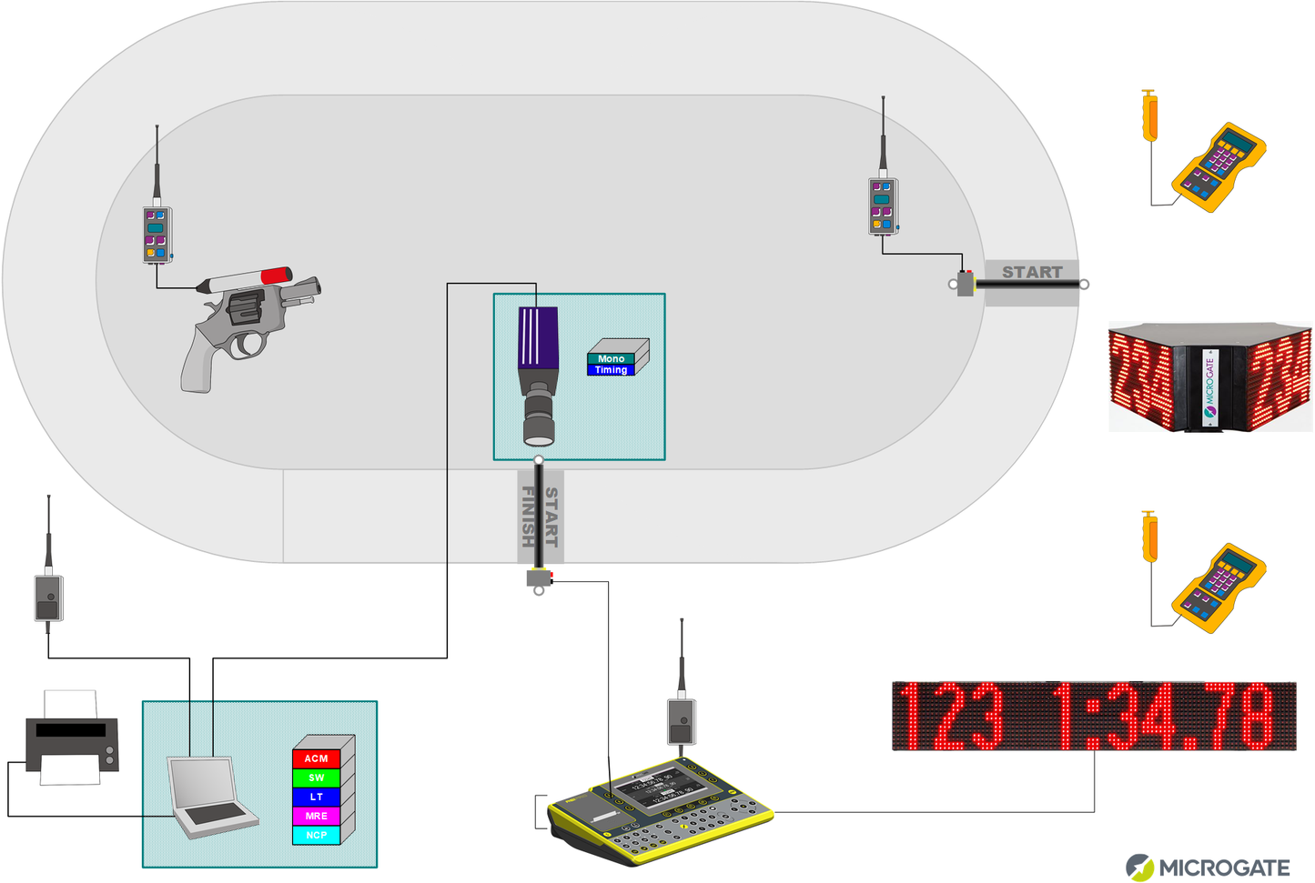 Cycling Timing & Motion Analysis Kits - Microgate