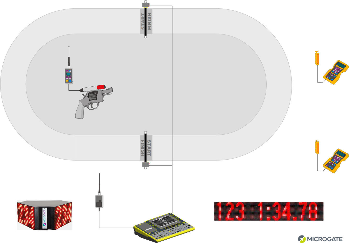 Cycling Timing & Motion Analysis Kits - Microgate