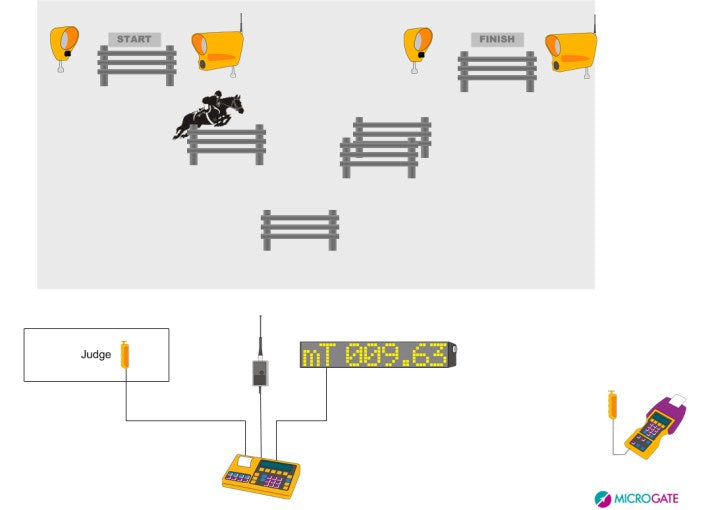 Equestrian Show Jumping Kits - Microgate
