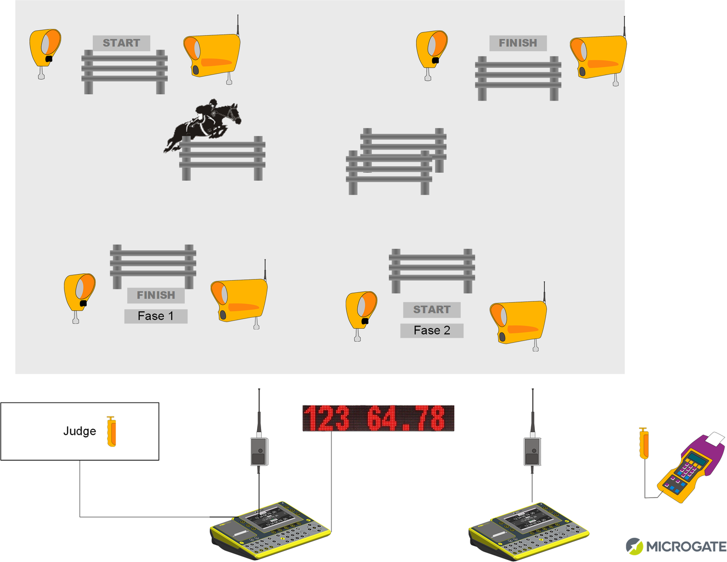 Equestrian Show Jumping Kits - Microgate