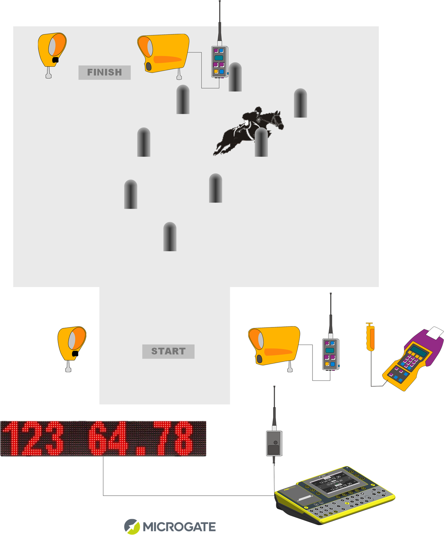 Equestrian Show Jumping Kits - Microgate
