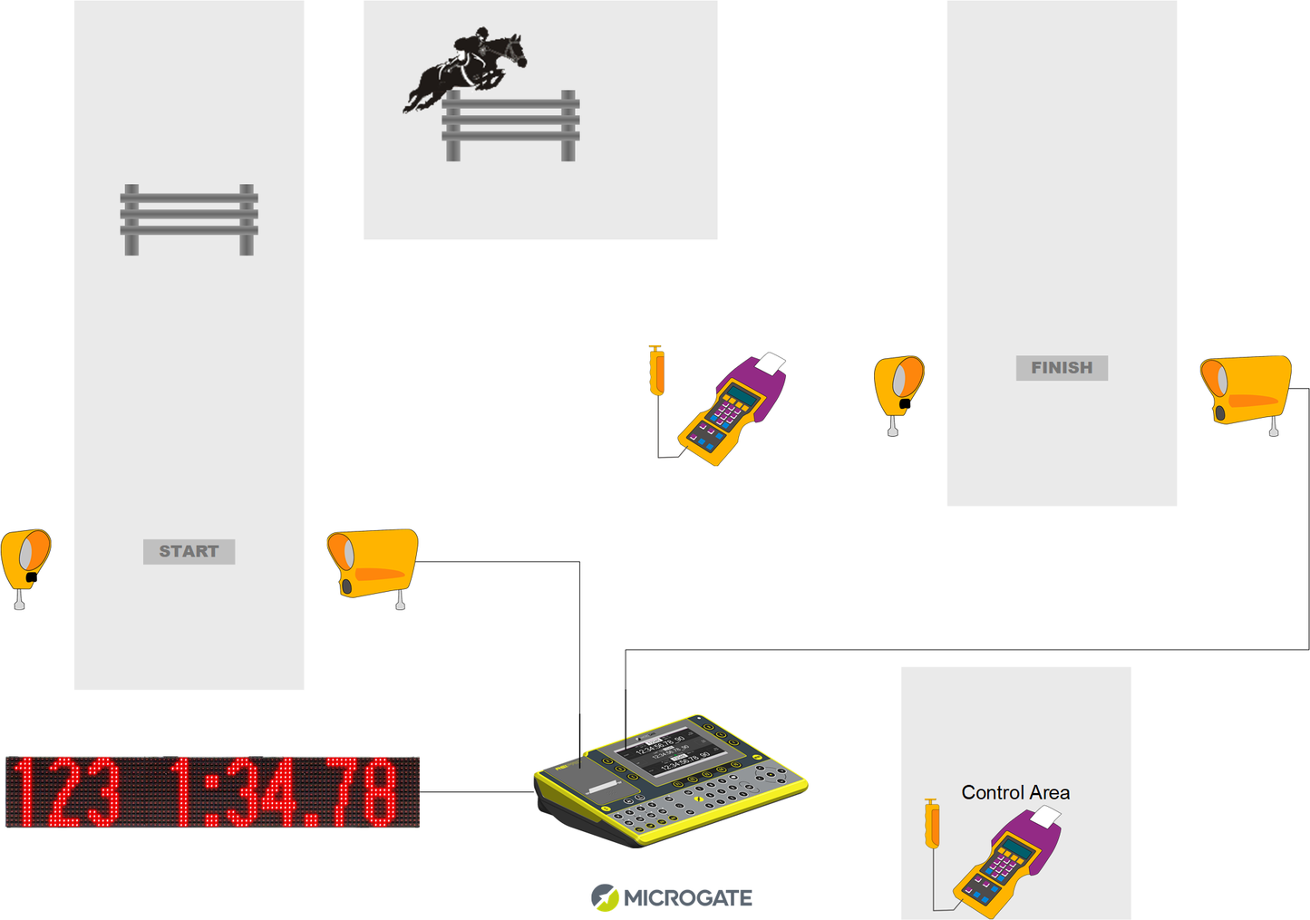Equestrian Show Jumping Kits - Microgate