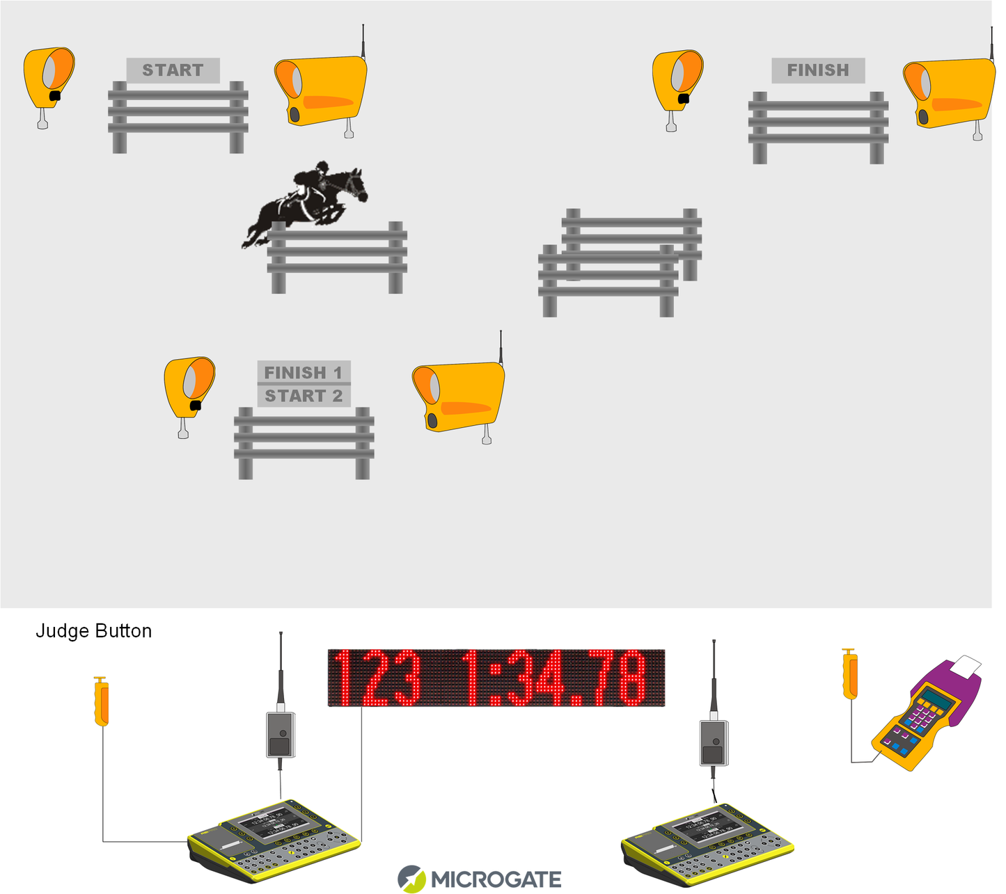 Equestrian Show Jumping Kits - Microgate