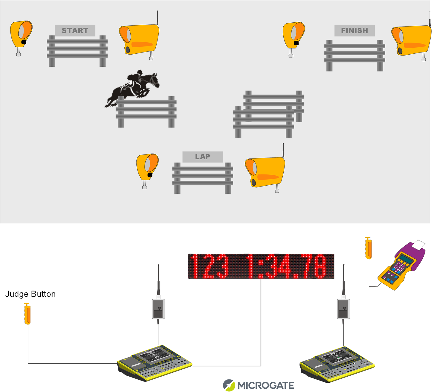 Equestrian Show Jumping Kits - Microgate