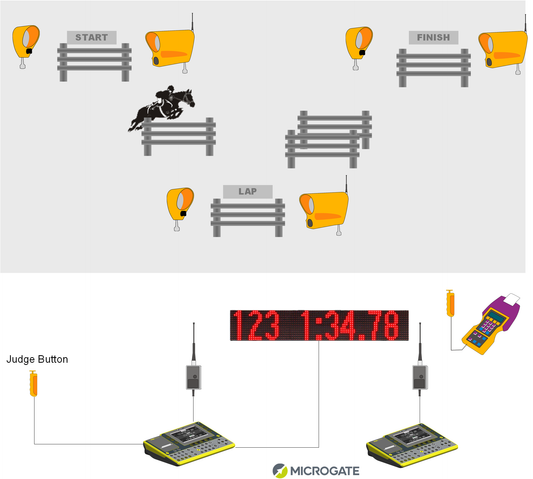 Equestrian Show Jumping Kits - Microgate