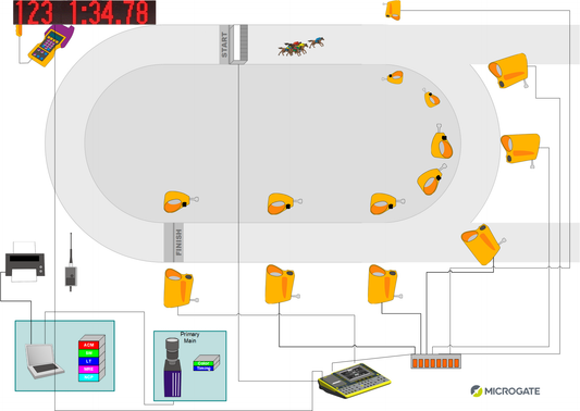 Horse Racing Time Keeping Kits - Microgate