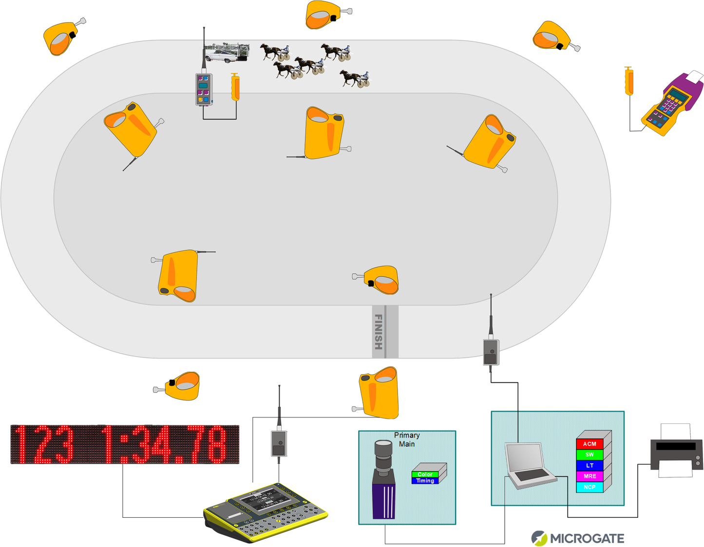Horse Racing Time Keeping Kits - Microgate