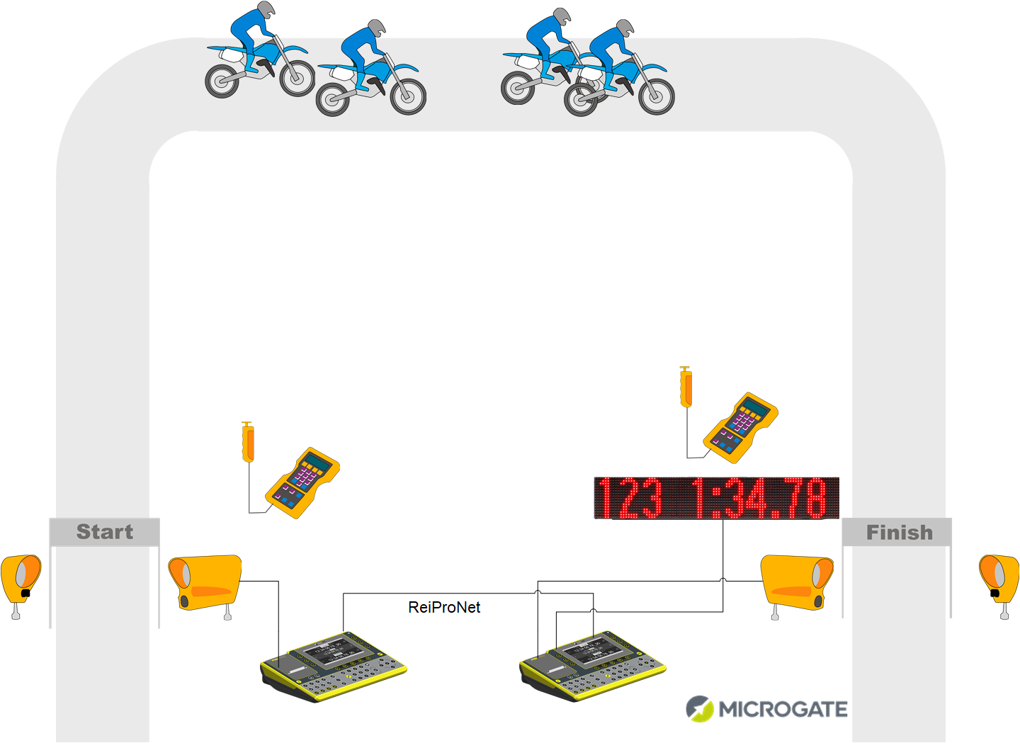 Microgate Motor Sports Timing