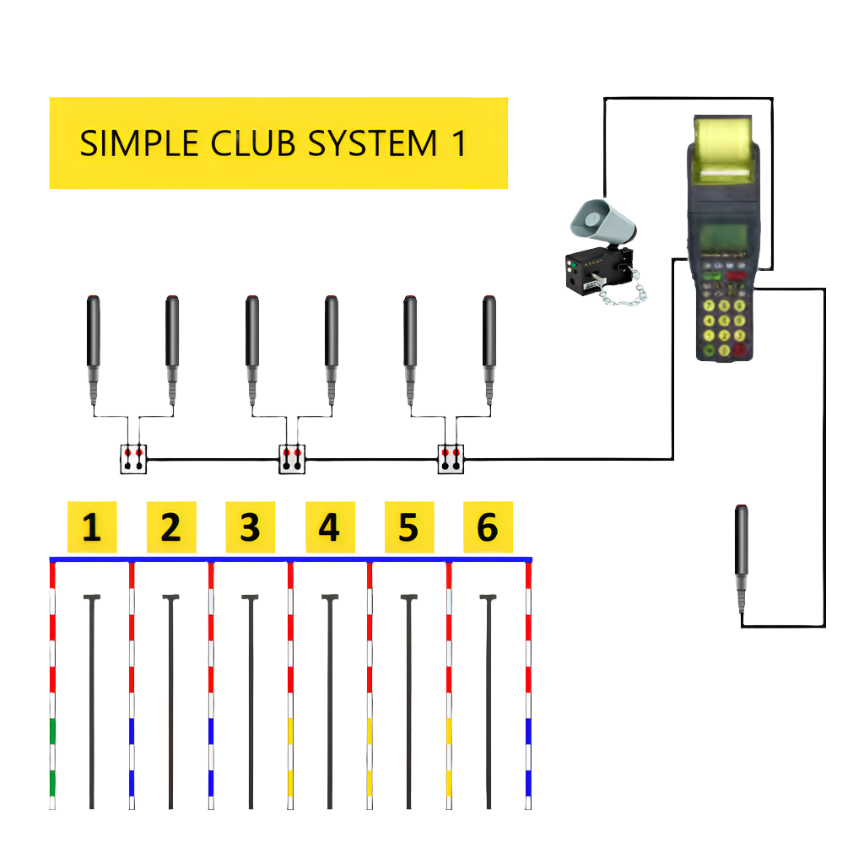 Simple Club Timing System 1 - 6 Lanes - Alge Timing