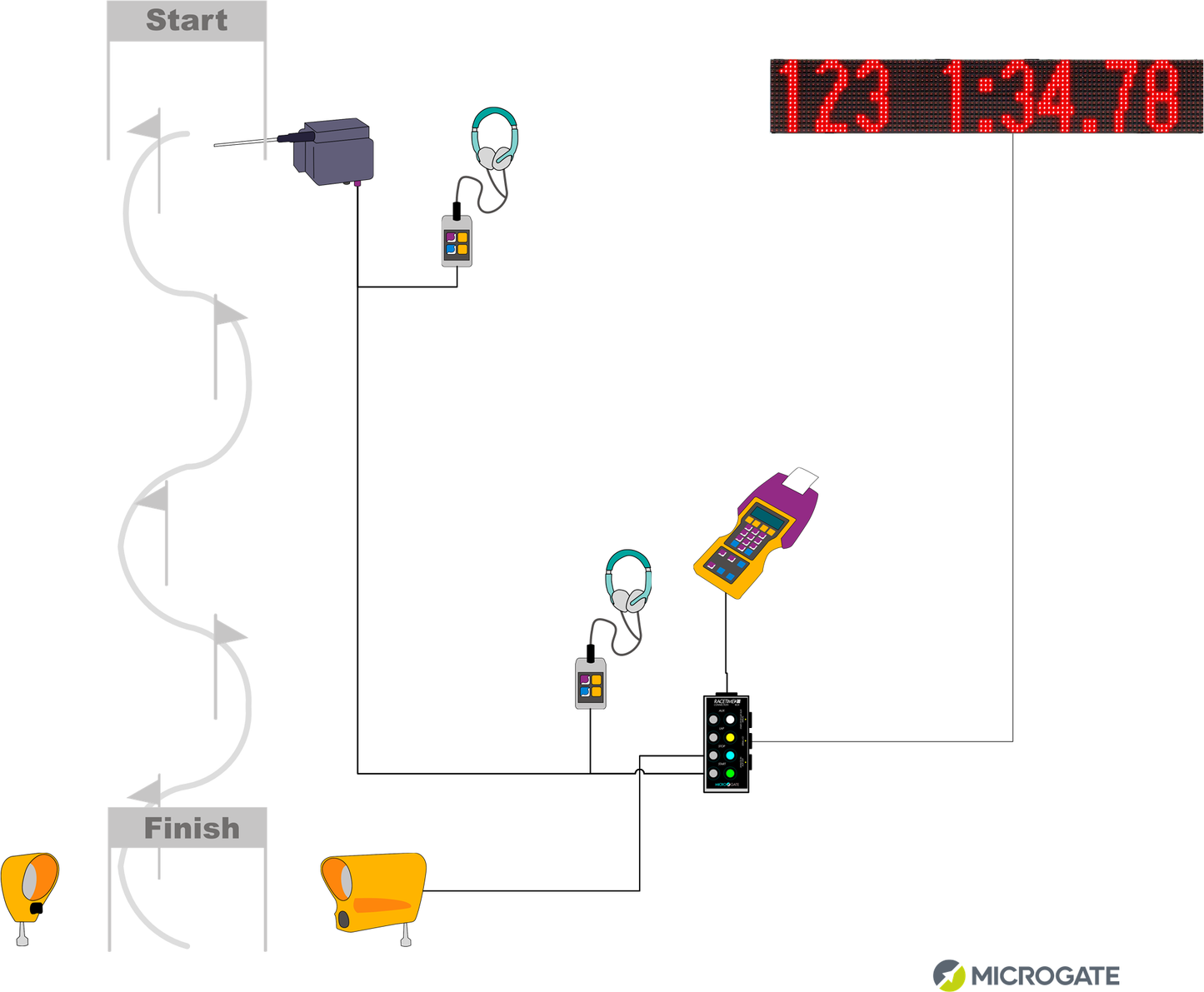 Microgate Alpine Skiing timing system