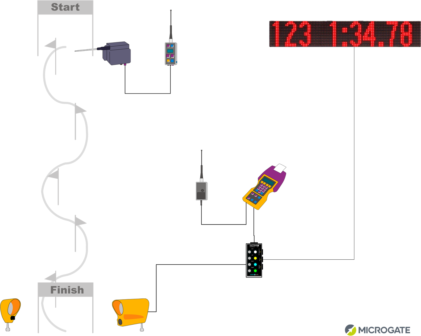Microgate Alpine Skiing timing system