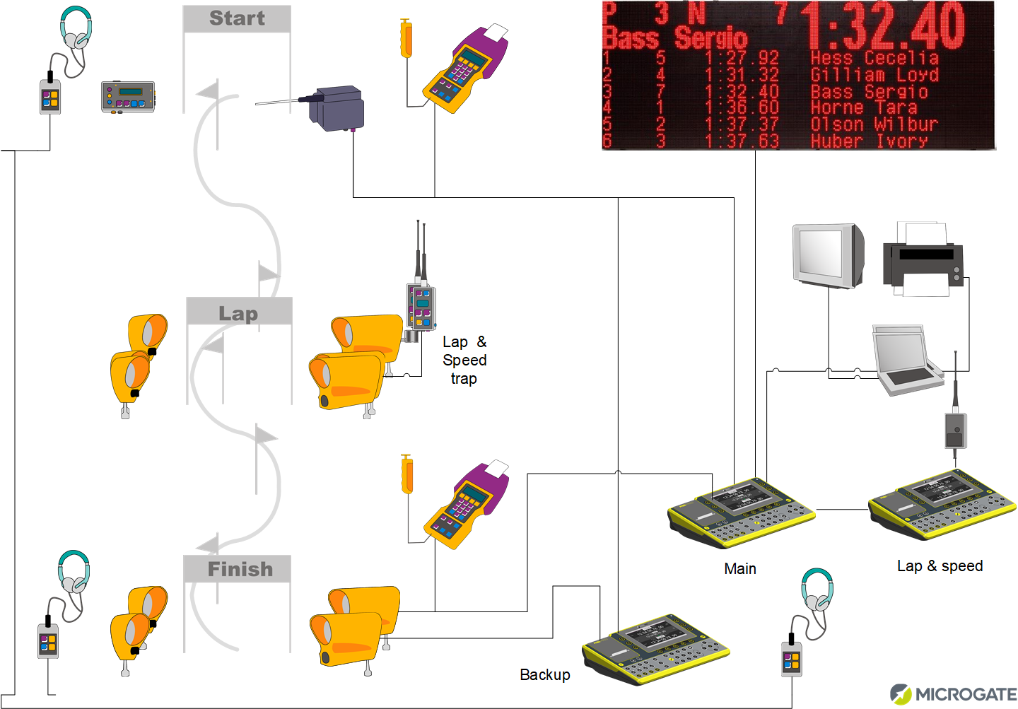 Microgate Alpine Skiing timing system