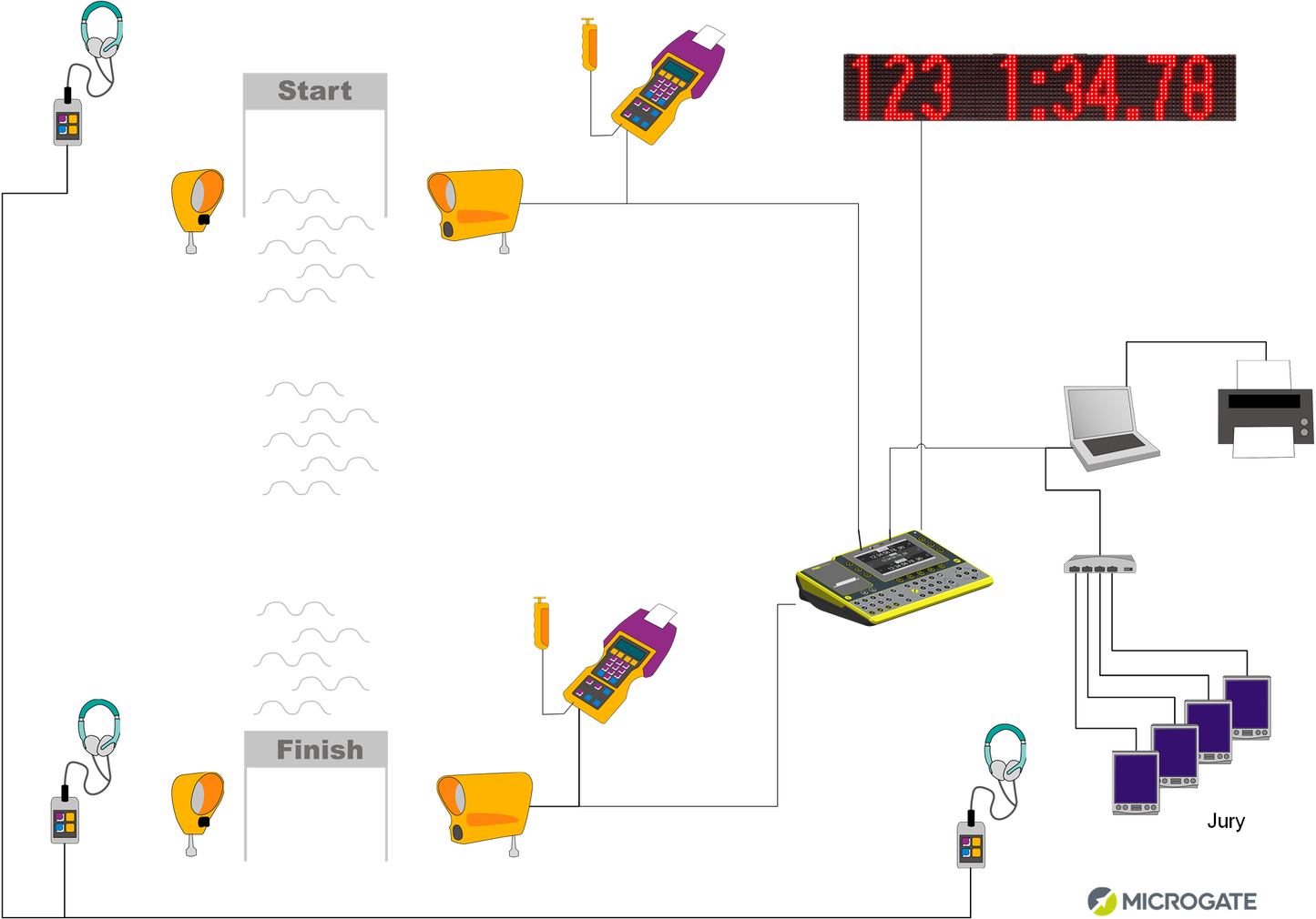 Microgate Alpine Skiing timing system