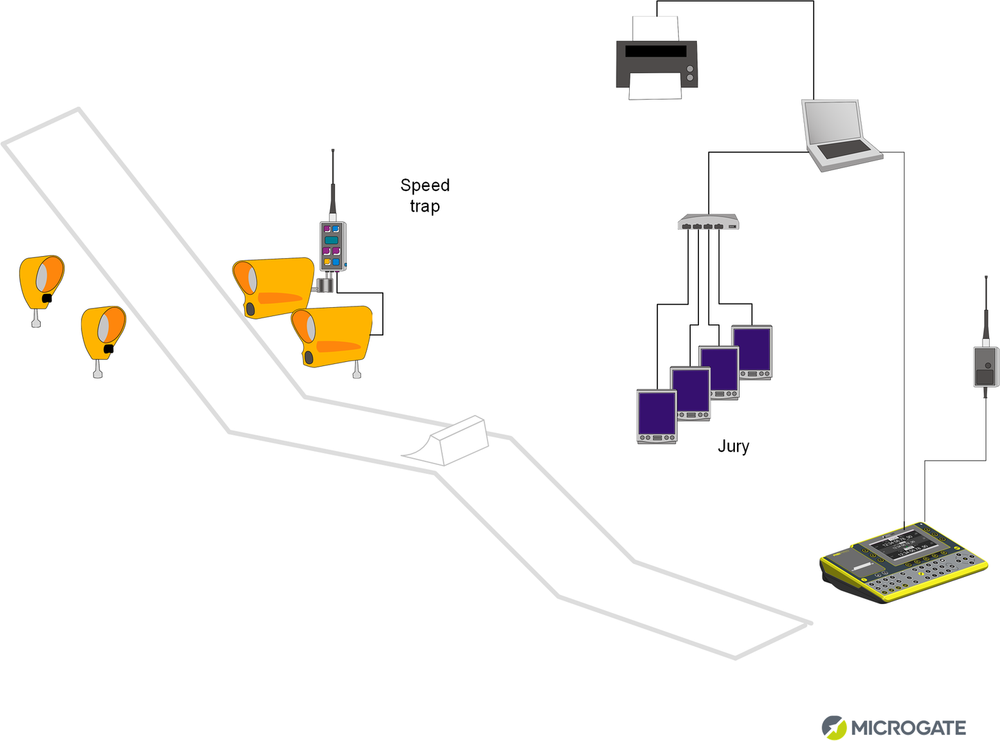 Microgate Alpine Skiing timing system