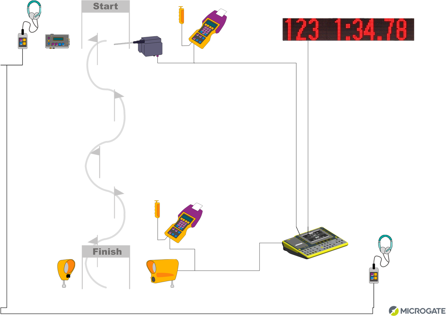 Microgate Alpine Skiing timing system