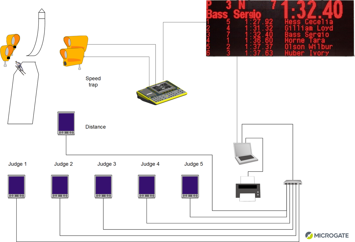 Microgate Nordic Skiing timing system