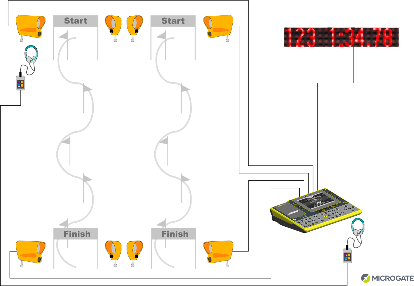 Microgate Alpine Skiing timing system