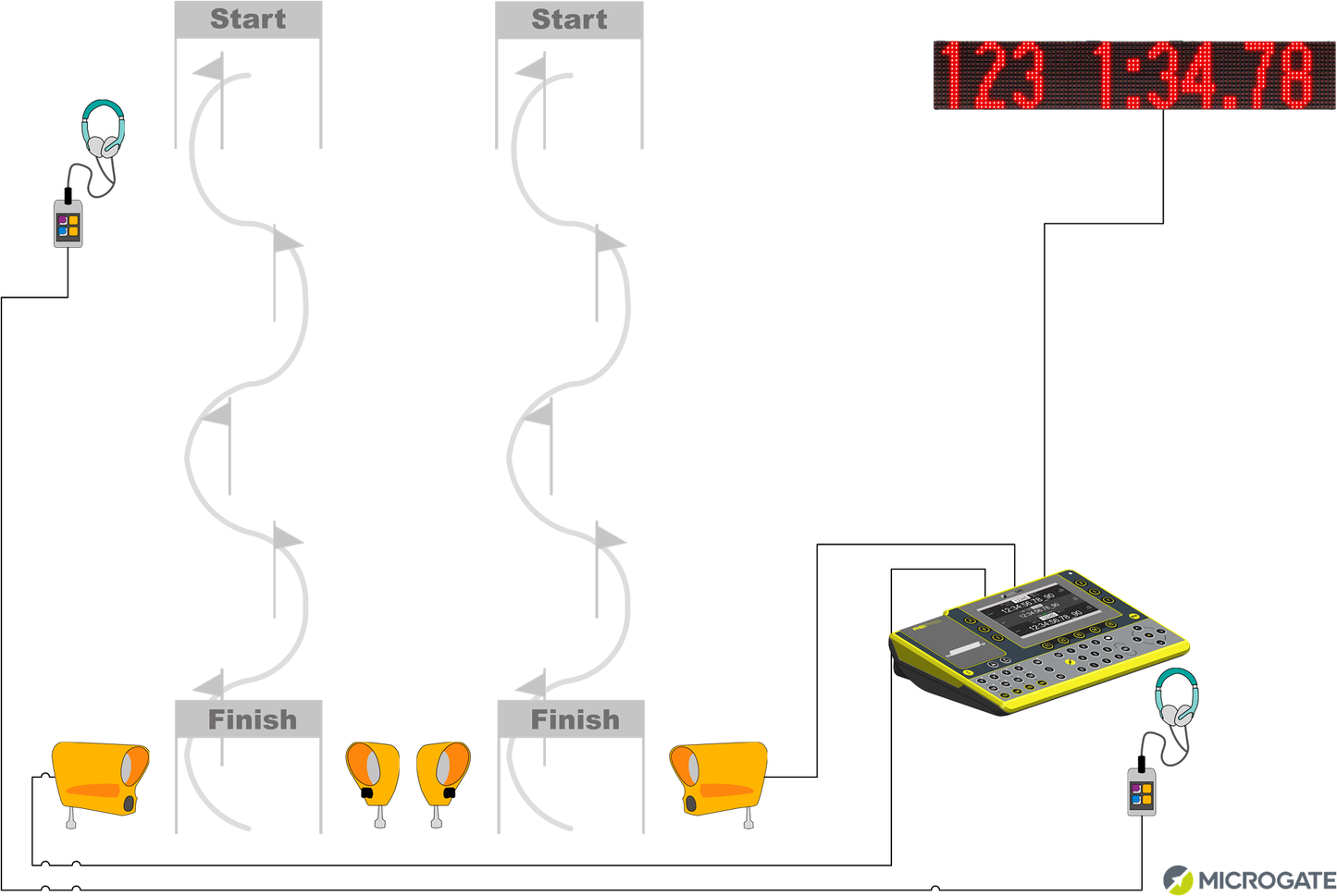 Microgate Alpine Skiing timing system