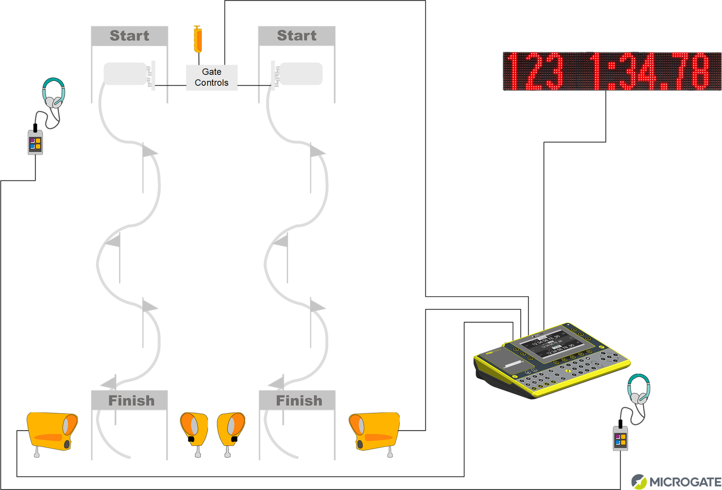 Microgate Alpine Skiing timing system