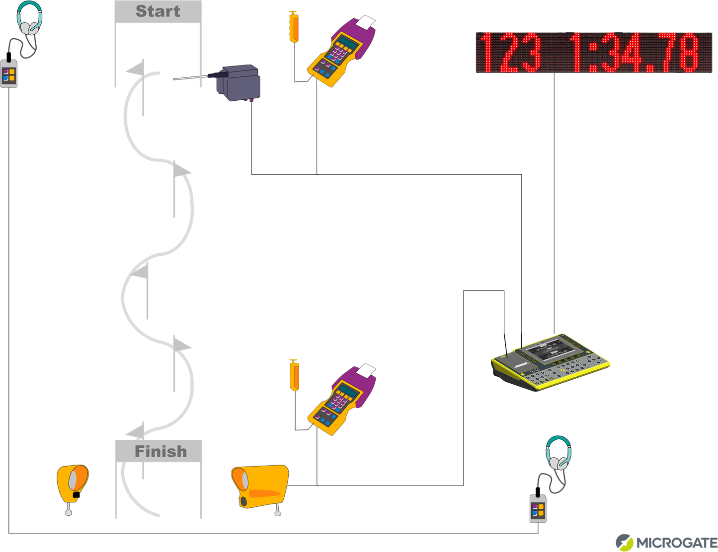Microgate Alpine Skiing timing system