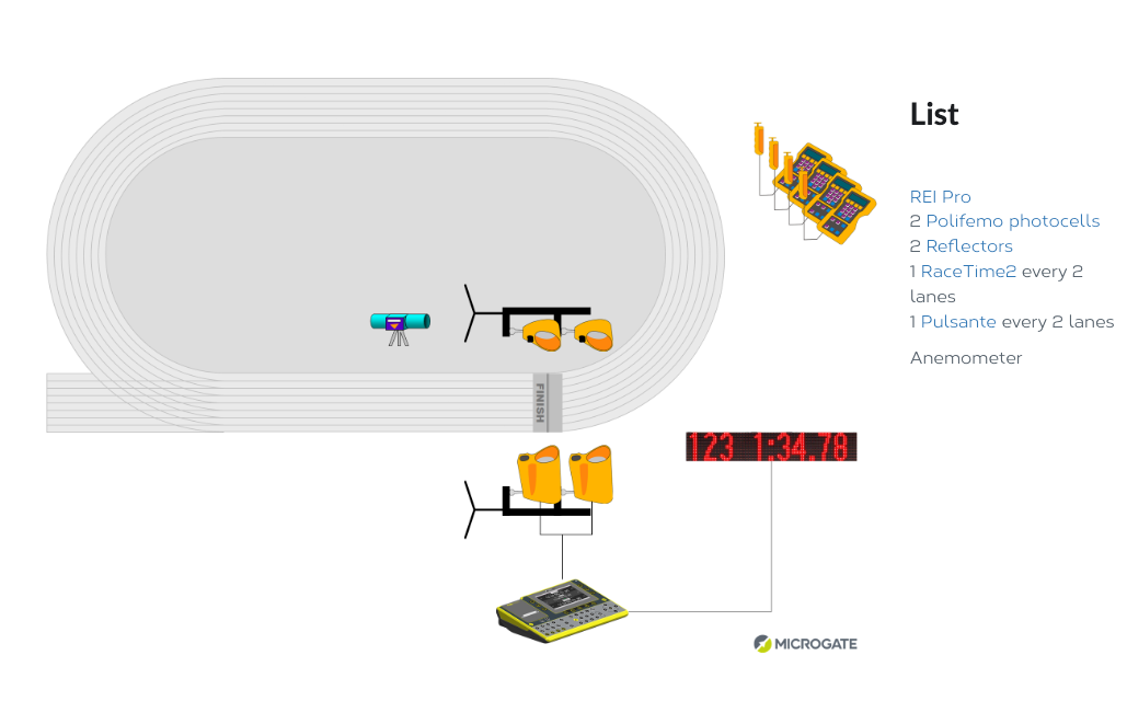 Track and Field Kits - Microgate