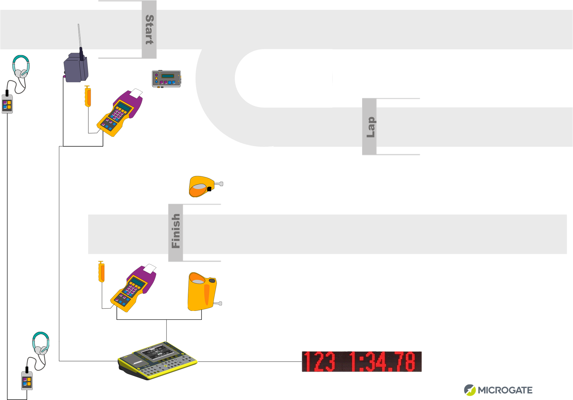 Microgate Nordic Skiing timing system
