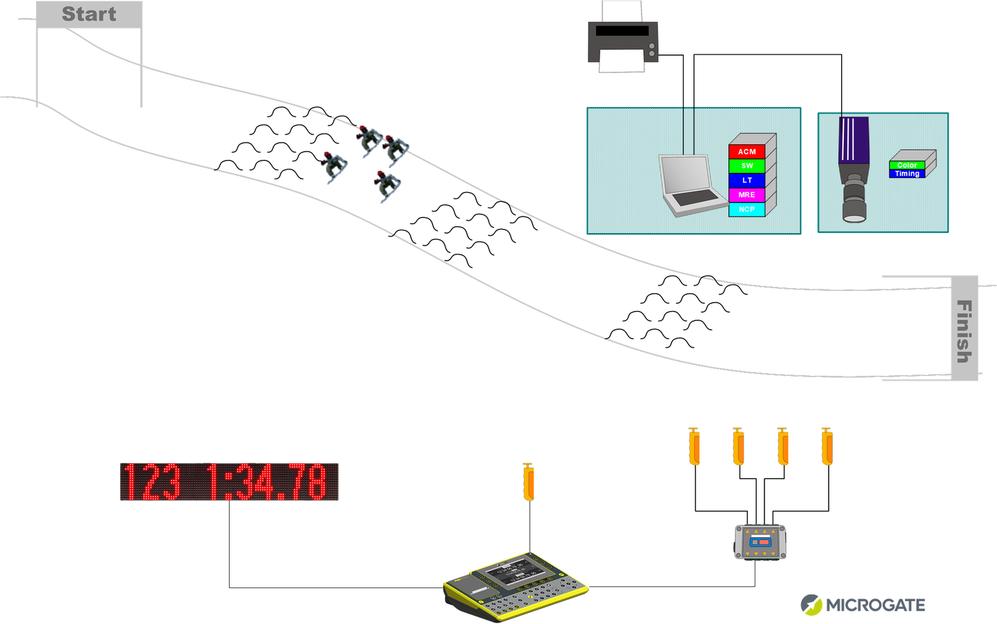 Microgate Snowboard timing system