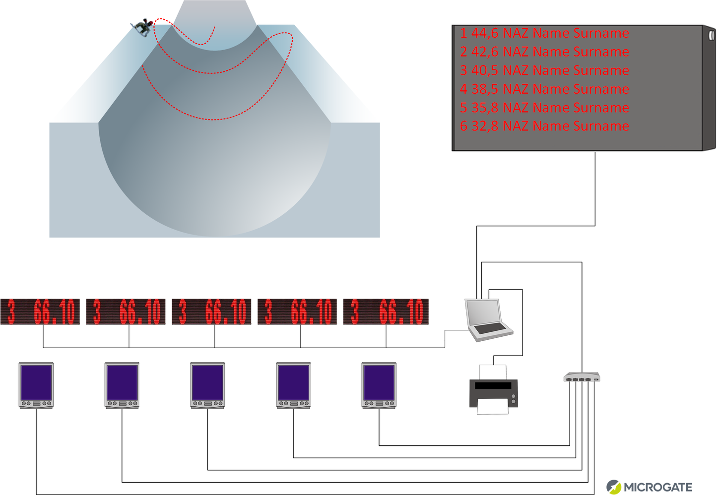 Microgate Snowboard timing system