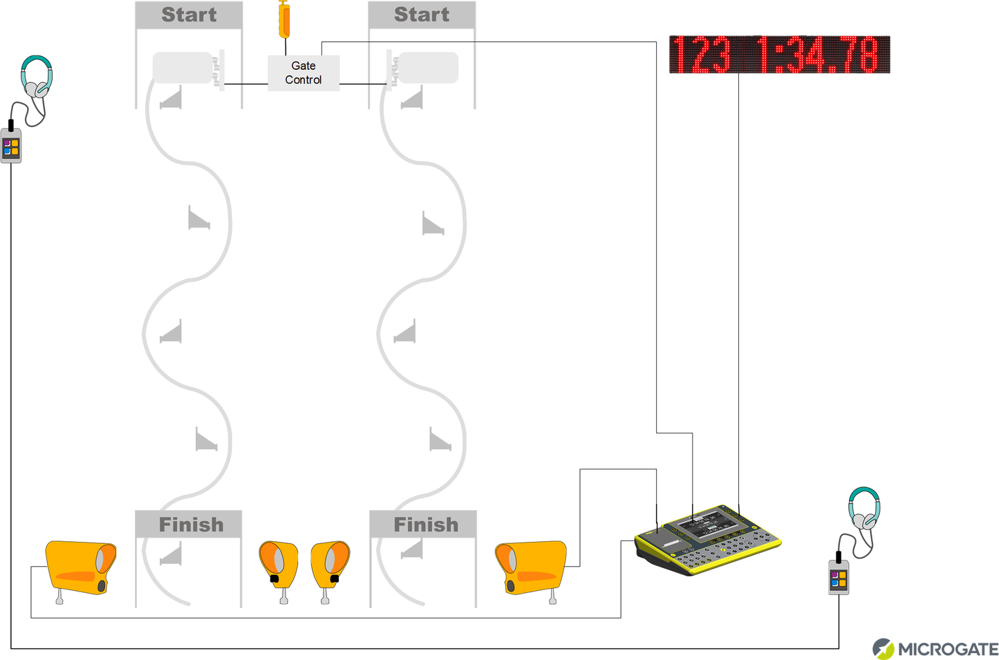 Microgate Snowboard timing system