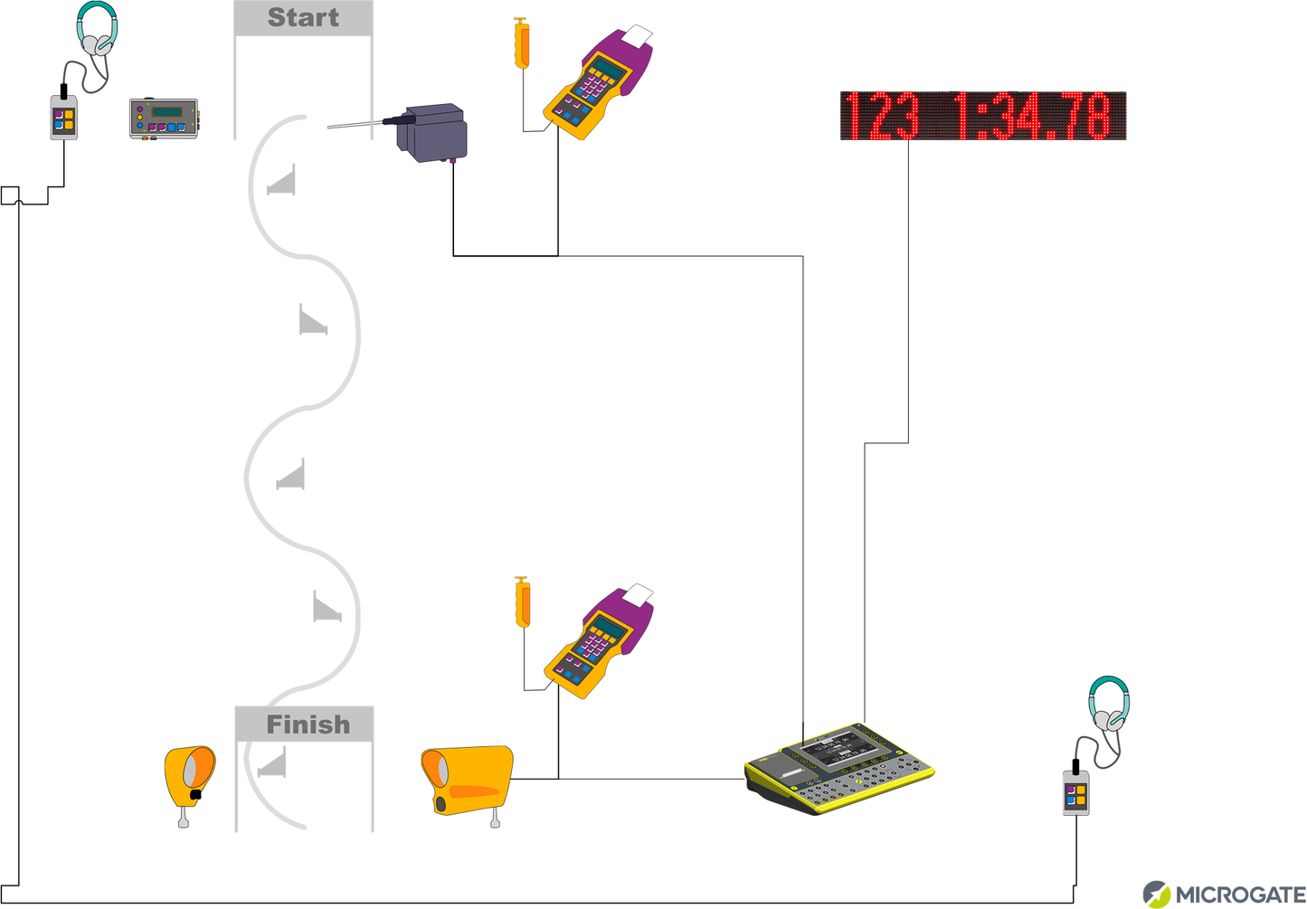 Microgate Snowboard timing system