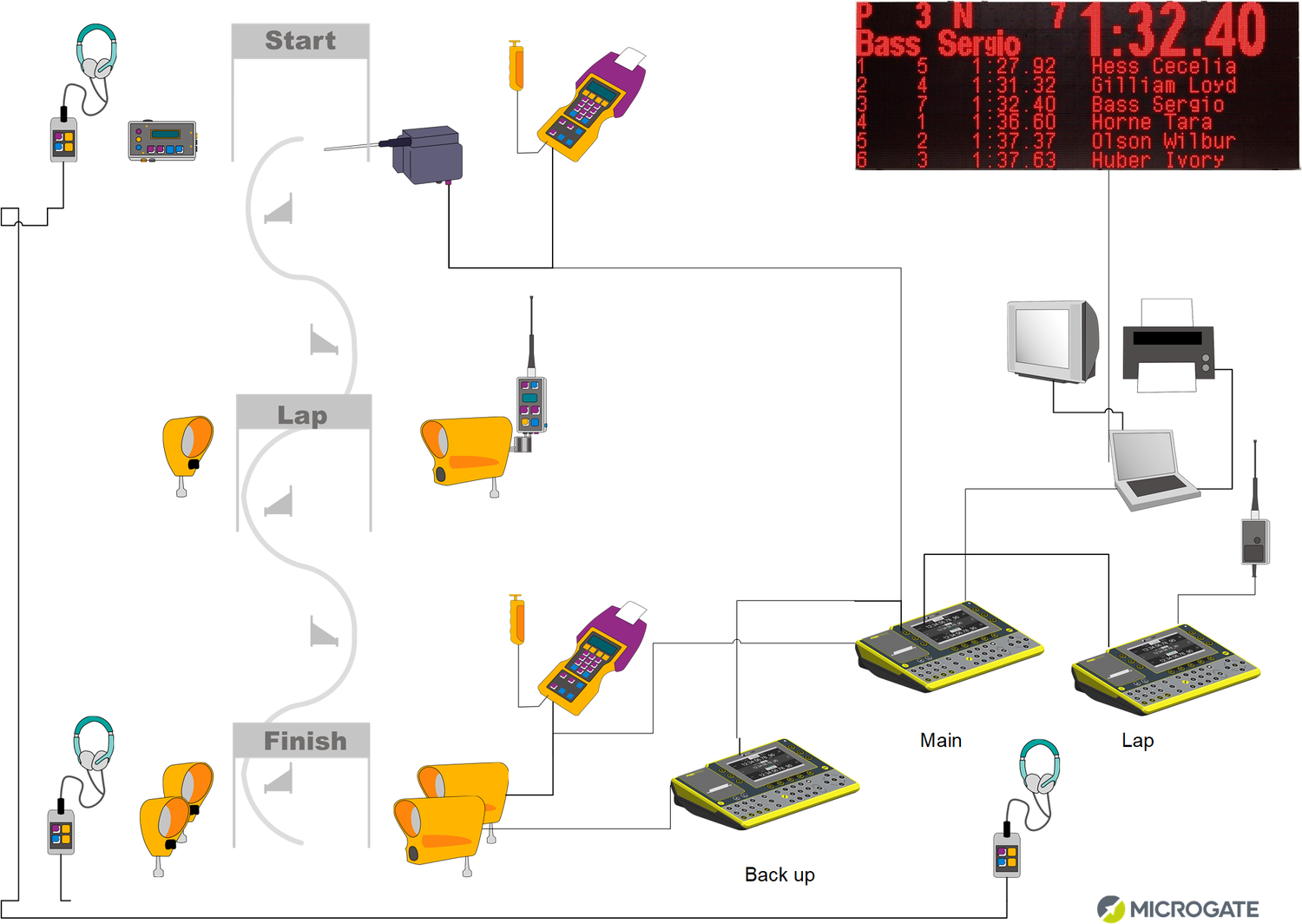 Microgate Snowboard timing system