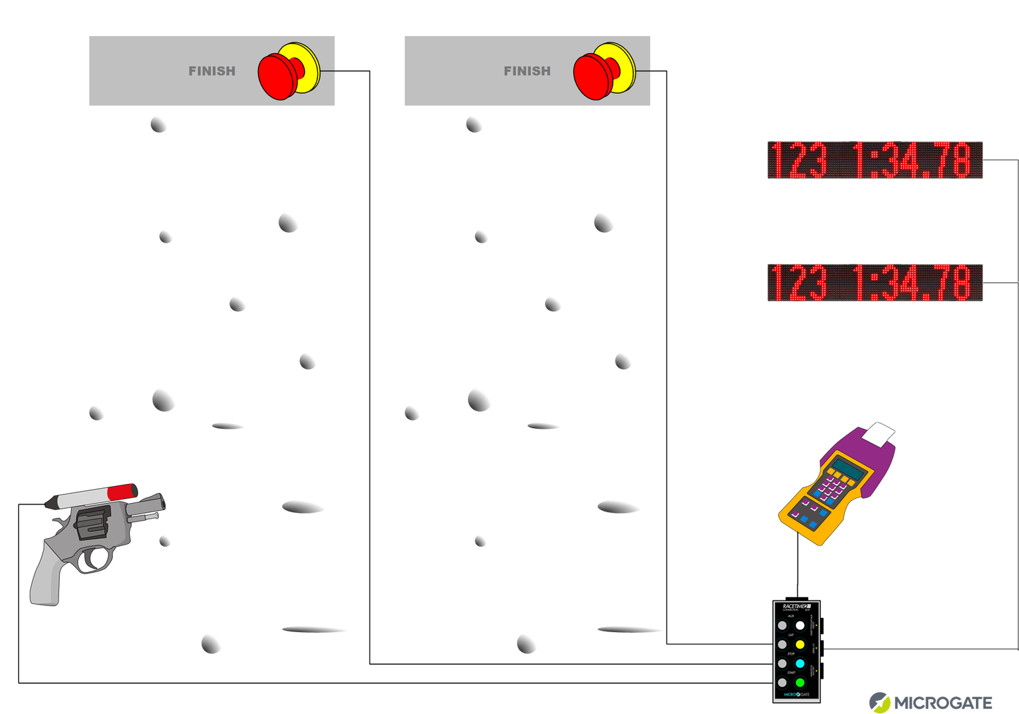 Microgate Speed Climbing timing system