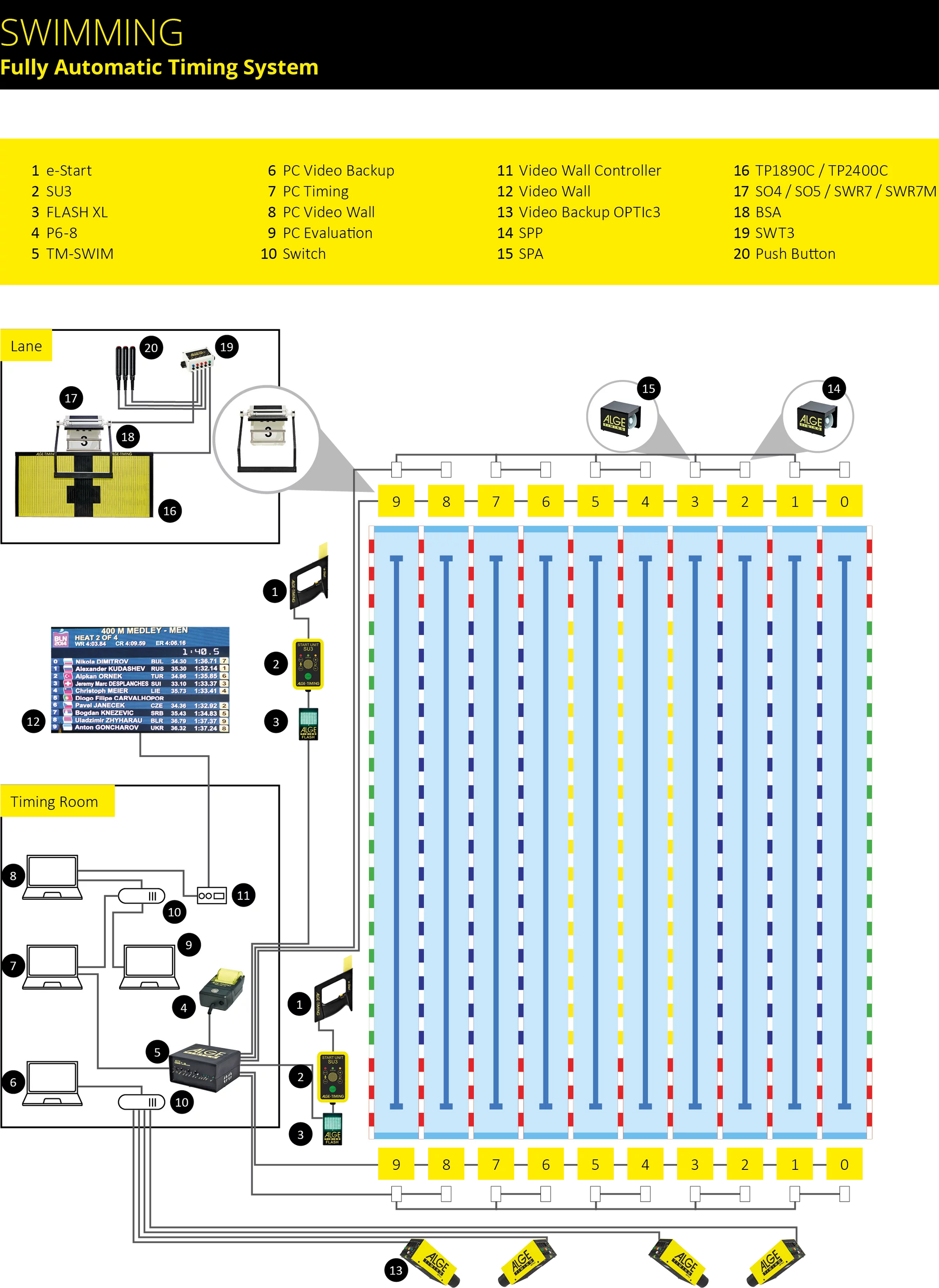 Alge Timing Swimming Kit