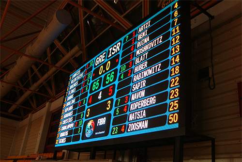 Quince Basketball Scoreboard Systems - Quince Electronics