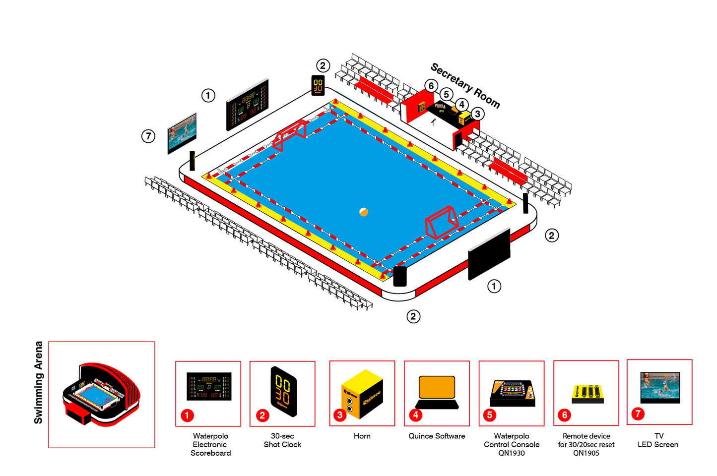 Quince Water Polo Scoreboard and Timing Systems - Quince Electronics
