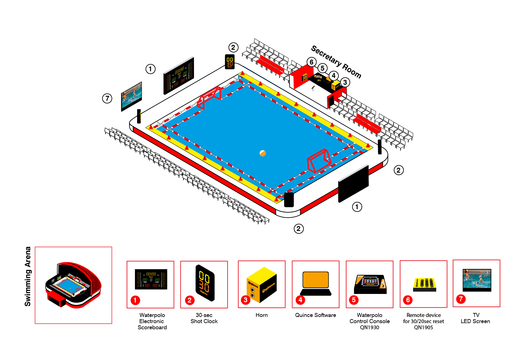 Quince Water Polo Scoreboard and Timing Systems - Quince Electronics