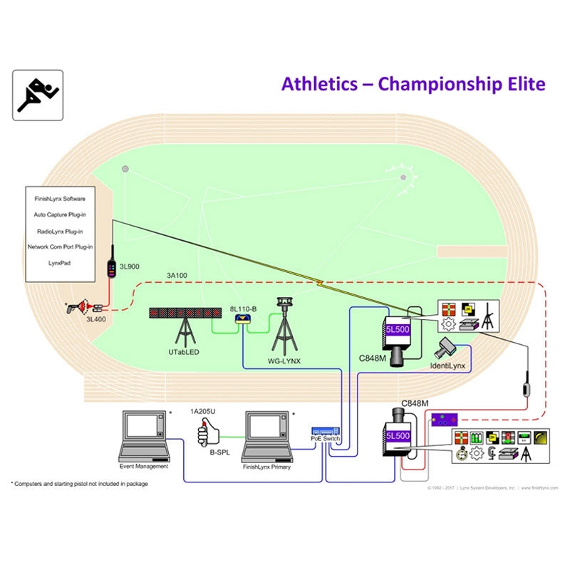 Championship Elite Package - LYNX - Finish Lynx