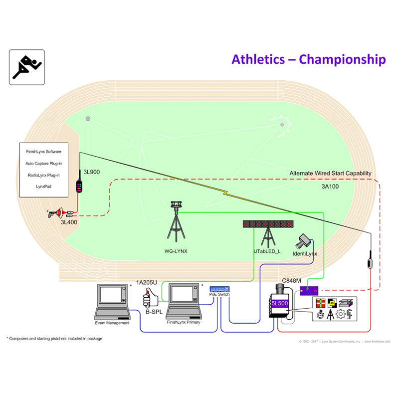 Championship Package Photo-finish System - Lynx - Finish Lynx