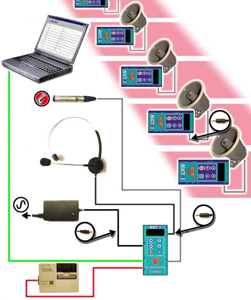 10 LANE REACTIME & FALSE START DETECTION WIRED SYSTEM - Finish Lynx
