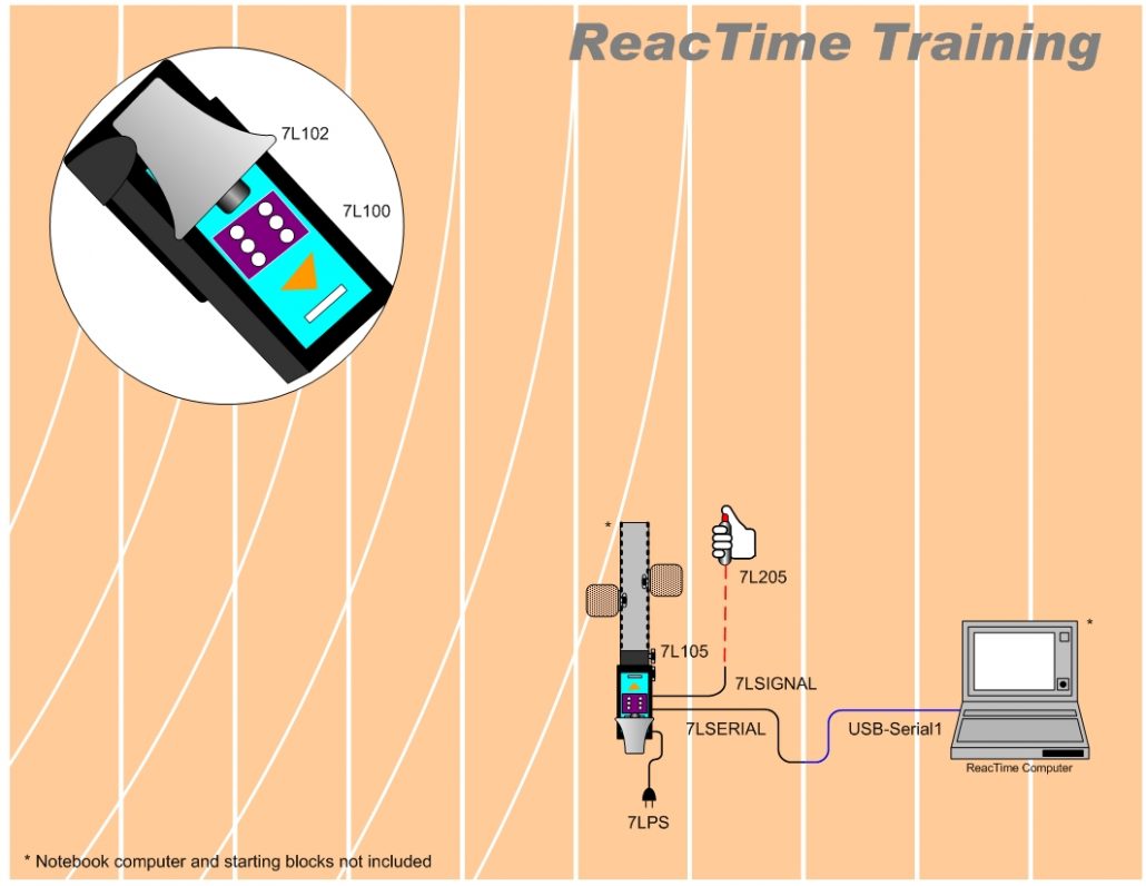 ReacTime: Athlete Training System - Finish Lynx