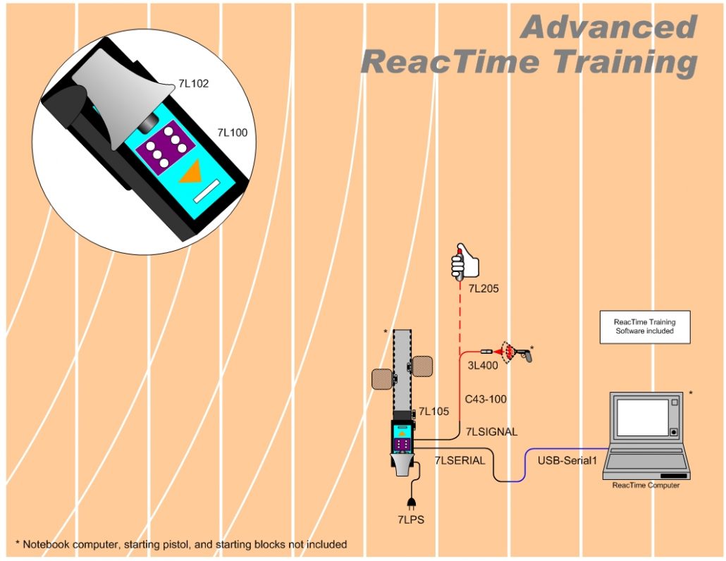 ReacTime: Athlete Training System - Finish Lynx