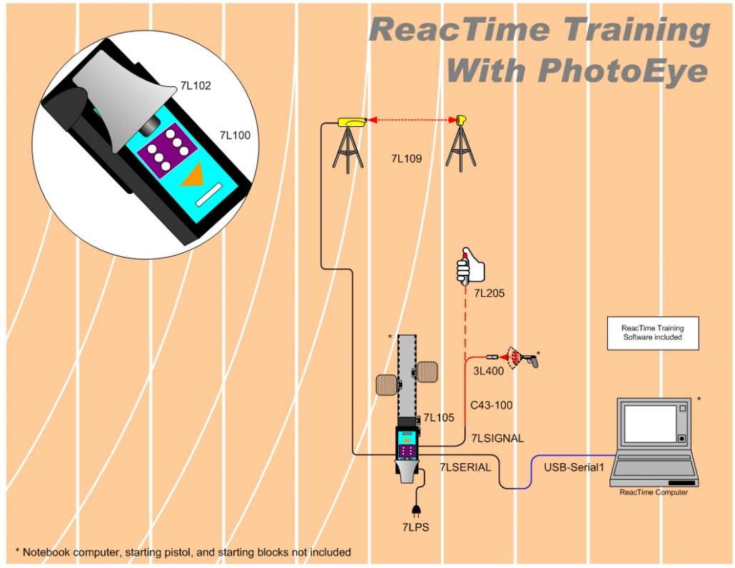 ReacTime: Athlete Training System - Finish Lynx